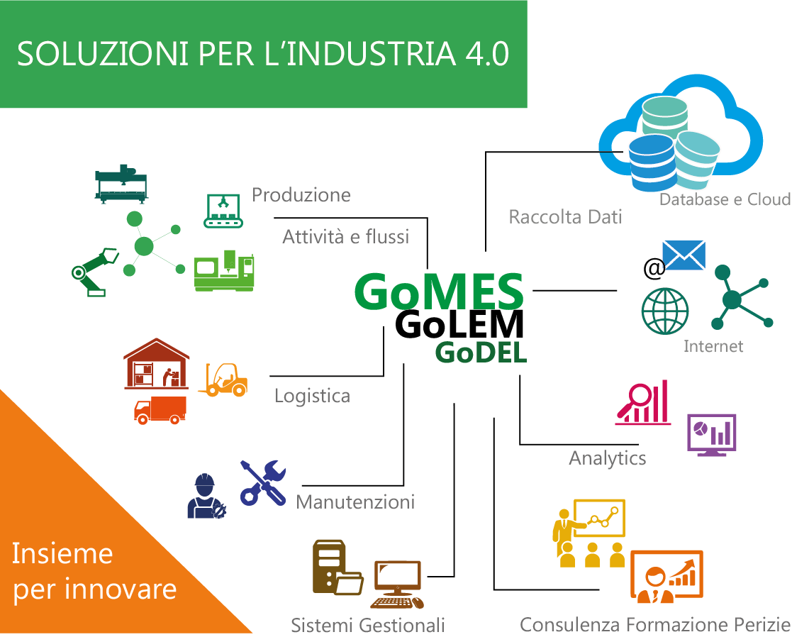 Soluzione Innova Impresa